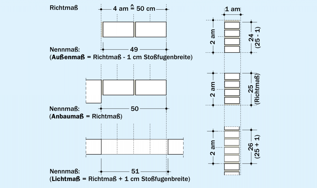 1.4.1 Bauweise mit Fuge - Kalksandstein Maurerfibel