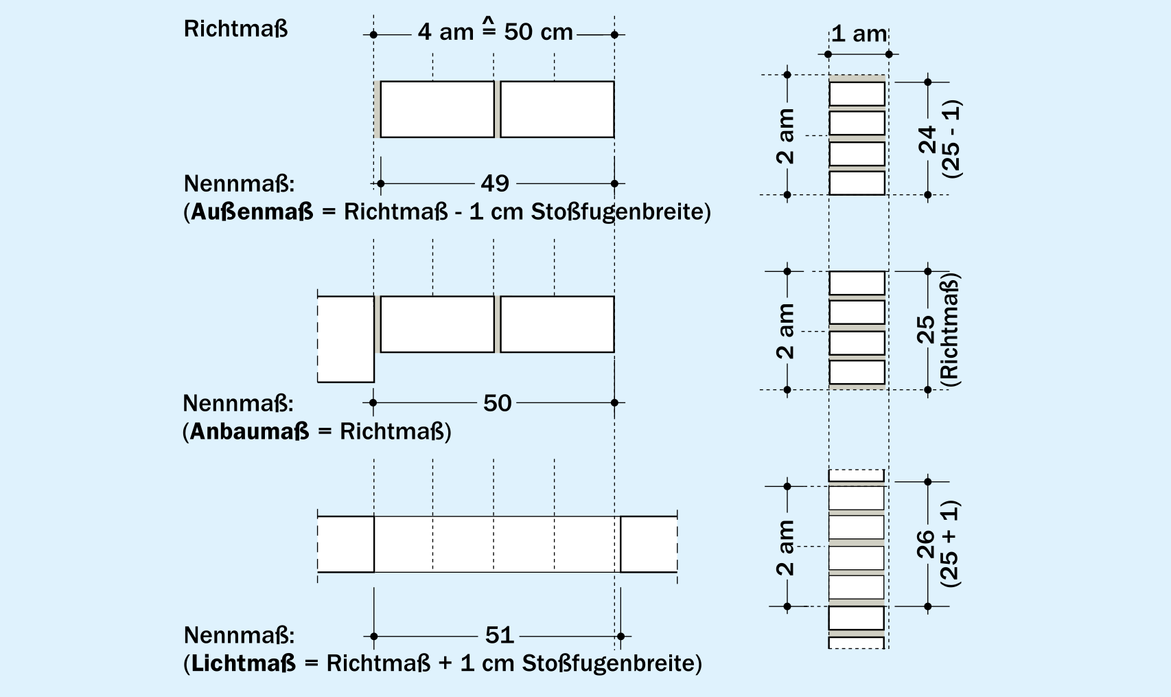 Baurichtmass Tren Tabelle