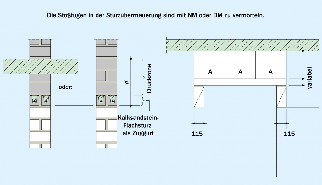 6.4. Öffnungsüberdeckung - Kalksandstein Maurerfibel