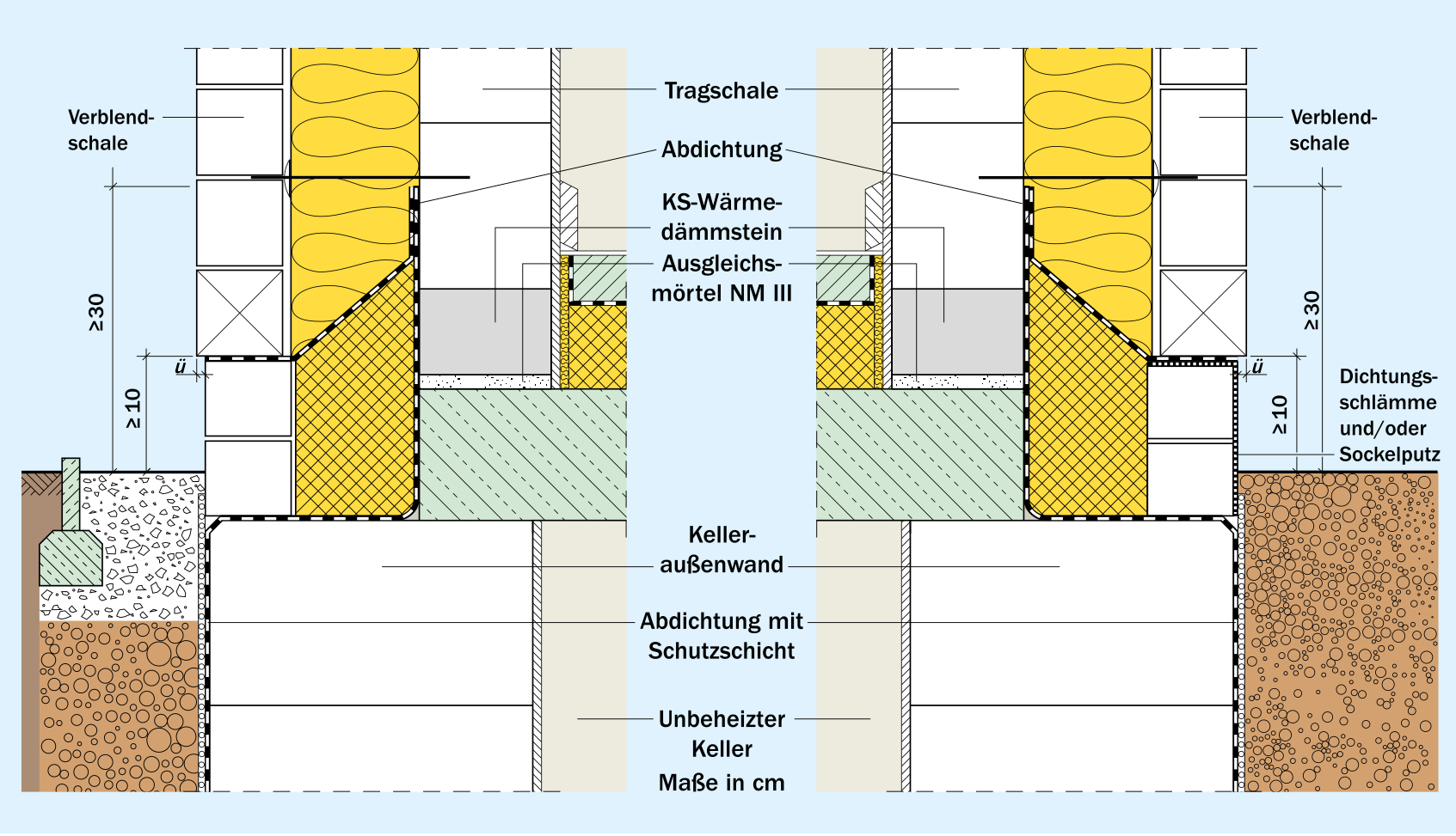 8.6. Abdichtung und Fußpunktausbildung - Kalksandstein Maurerfibel