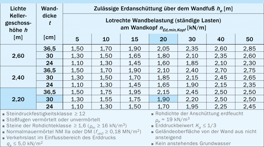 11.2.2 Statik Kalksandstein Maurerfibel
