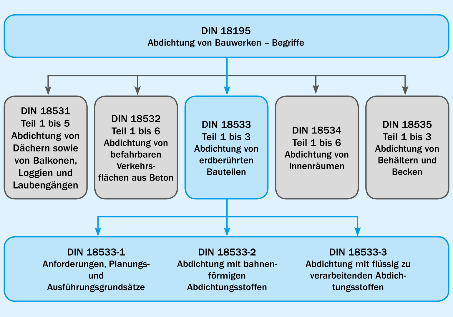 11.2.3 Abdichtung - Kalksandstein Maurerfibel