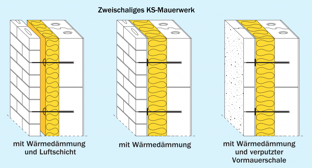 11.3. KSAußenwände Kalksandstein Maurerfibel