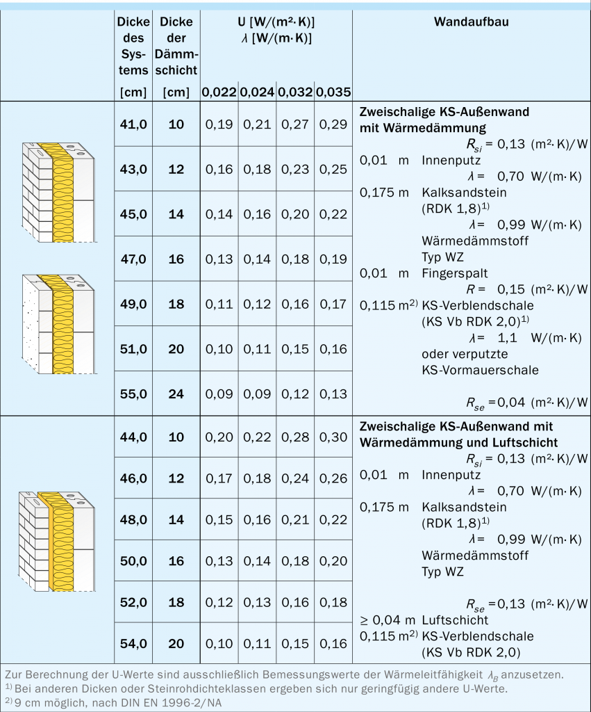 12.5. Wärmeschutz - Kalksandstein Maurerfibel