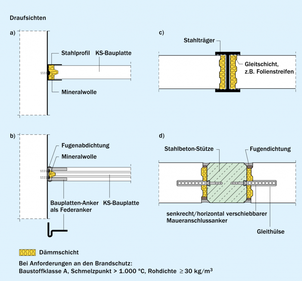 11-6-3-wandanschl-sse-kalksandstein-maurerfibel