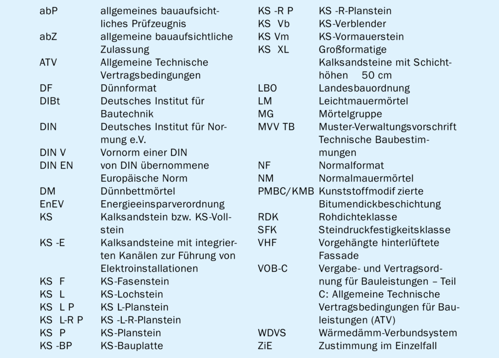 13.5 Wichtige Abkürzungen Kalksandstein Maurerfibel